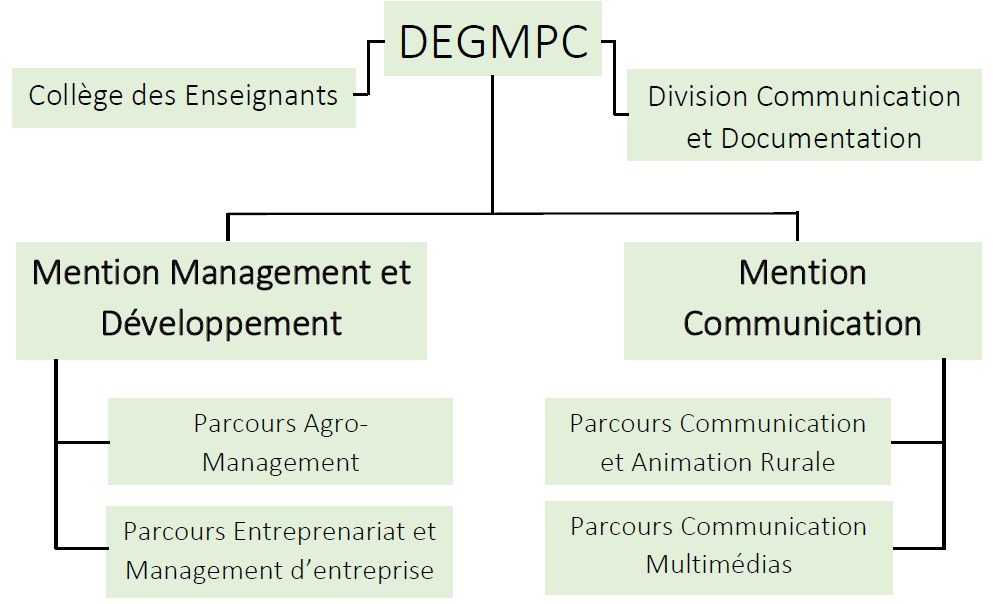 Ecole de Génie en Management de projet et Communication